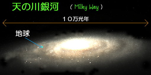 天の川銀河（Milky Way）